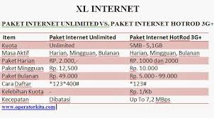 Apa saja jenis paket internet xl dan bagaimana cara daftar paket xl. Paket Internet Unlimited Vs Hotrod 3g Xl Operatorkita