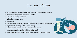 Image result for COPD Management