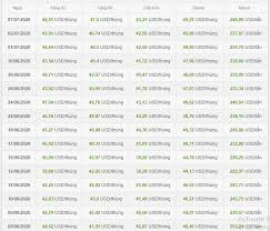 Cụ thể, bình quân giá xăng e5 ron 92 và ron 95 lần lượt. Ngay Mai Gia XÄƒng Giáº£m Sau 4 Láº§n TÄƒng Lien Tiáº¿p