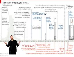 How Elon Musk Does It The Falcon Heavys Creator Is Trying