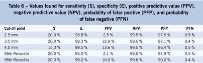 The Role Of Nuchal Translucency In The Screening For