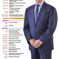 Perdana menteri malaysia pertama hingga keenam. Biodata Perdana Menteri Ke 8