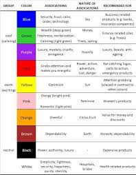 Makeup Colors That Shows Sorrow Google Search Color Meanings Color Psychology Meant To Be