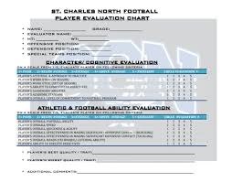 Maybe you would like to learn more about one of these? Building A Program By Design End Of Year Evaluations Player Metrics
