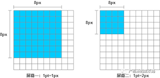 Welcome to american proficiency institute. è¯¦è§£px Dp Pt Sp Ppi DpiåŠå±å¹•é€‚é… çŸ¥ä¹Ž