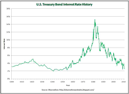 Us Treasury Bill Rate Live Ftse 100 Price