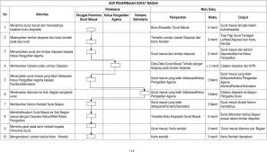Ringkasanindonesia adalah sebuah negara yang memiliki penduduk yang cukup banyak. Contoh Kartu Kendali Surat Masuk Dan Keluar Kumpulan Surat Penting