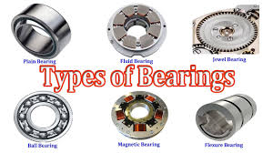 Types Of Bearings Different Types Of Bearings Youtube