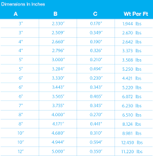 Wf Beam Chart New Images Beam