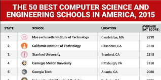 These are the top computer science schools. Best Computer Science And Engineering Schools In Us