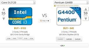 In should i get a dual core or a quad core processor?, i recommend that you should get at least a dual core processor. How Much Processor Is The Best For A Dual Core For Gaming Quora