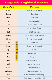 500 Most Common Slang Words with Meanings in English - MR MRS ENGLISH