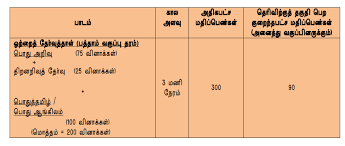 Combine fable with research by studying how the camel got his hump! Tnpsc Group 4 Syllabus Pdf Download Athiyaman Team