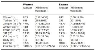 Department of the treasury internal revenue service name(s) shown on return. Southern Caribbean Upwelling System Wikipedia