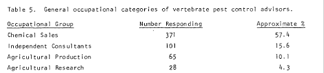 If you don't understand a statement this exam consists of 50 multiple choice and true/false questions. Https Digitalcommons Unl Edu Cgi Viewcontent Cgi Article 1022 Context Vpc7