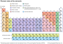 Cool online chemistry videos, dictionary, tools, etc. P 3 Atoms The Periodic Table Interactive Worksheet By Rebecca Zacharias Wizer Me