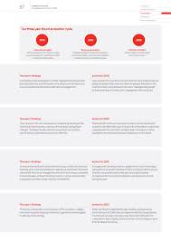 Annual Report On Form 20 F