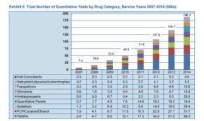 cwci drug testing study workers comp insights