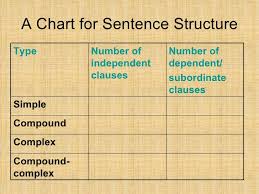 7p Sentence Structure
