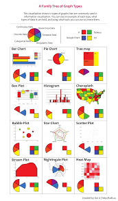 A Family Tree Of Graph Types