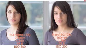 Bokeh japanese translation video bokeh museum. Why You Should Multiply Aperture By Crop Factor When Comparing Lenses