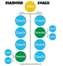 How To Become A Diamond Coach Team Beachbody Coach