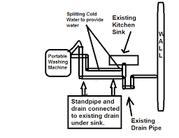 The water contained lots of debris. Connecting Washing Machine To Kitchen Sink Is Permit Needed Diy Home Improvement Forum