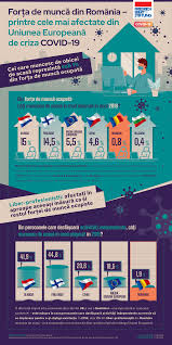 Programe de facilitare a ocupării forței de muncă. ForÈa De MuncÄ Din Romania Printre Cele Mai Afectate Din Uniunea EuropeanÄ De Criza Covid 19 Monitor Social