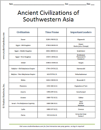 Ancient Civilizations Of Sw Asia Chart Worksheet Student