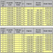 Pengeluaran aktiva, expenditure dalam pengunaan aset atau aktiva tetap, perlakuan search this blog. Jenis Pengeluaran Masa Manfaat Aset Tetap