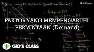 Check spelling or type a new query. Faktor Faktor Yang Mempengaruhi Permintaan Demand Youtube