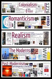 A Must Have For American Lit Classes Teaching Literature Teaching American Literature American Literature