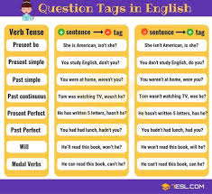 Question Tag Definition Rules And Examples Of Tag Questions 7 E S L In 2020 This Or That Questions Tag Question English Grammar