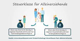 Wann gilt man als alleinerziehend holdamiri. Steuerklasse 1 Oder Steuerklasse 2 Fur Alleinerziehende