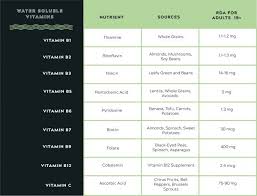 There are two types of nutrients that make for a healthy plant: Macronutrients Vs Micronutrients The Complete Guide