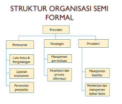 Perencanaan memberikan gambaran yang jelas dan lengkap tentang seluruh pekerjaan. Https Www Pustaka Ut Ac Id Lib Wp Content Uploads Pdfmk Adbi443403 M1 Pdf