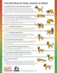 Fear Anxiety Stress Chart Dog Plainfield Pet Hospital