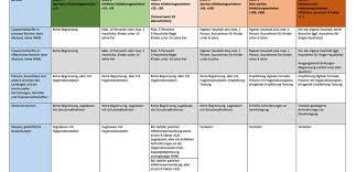 Frühling wird ein 23.38 uhr: Entwurf Niedersachsen Stellt Corona Stufenplan 2 0 Vor Shg Aktuell De