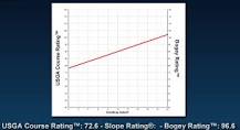 Image result for how to compare golf course difficulty