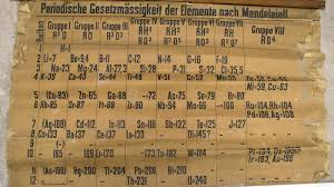 Старейшая настенная таблица Менделеева - 30.01.19 15:57 | Пикабу
