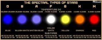 What Is The Hottest Flame Color? - Quora