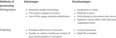Advantages And Disadvantages Of Some Processing Methods Download Scientific Diagram