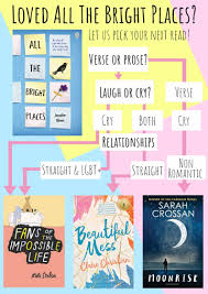 Cetakan pertama, 25 september 2017. Bookish Matchmaking Recommendations For If You Loved All The Bright Places By Jennifer Niven Books For Teens Book Club Books Book Challenge