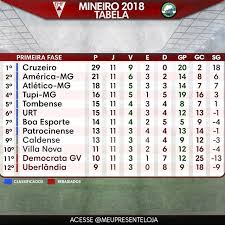 O jogo entre atlético mineiro e boa esporte, válido pelo campeonato mineiro, acontece neste domingo, 18. Pin On Alfabeto