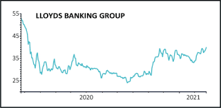 Great investment tools with live data. Lloyds Gains On Forecast Beating Earnings And Dividend Shares Magazine