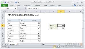 How To Use The Excel Max Function Exceljet