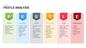 Make an equal opportunities policy template to show your business is committed to equality the equality act 2010 specifies 9 protected characteristics. Pestle Analysis Powerpoint Template And Keynote Slidebazaar