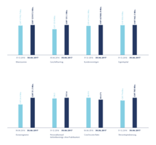 Deswegen haben wir für unsere bankenanalyse nicht nur klassische kennzahlen verwendet. Kennzahlen Der Vp Bank Gruppe Vp Bank Ag