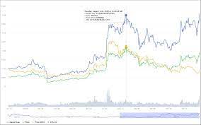 See total cryptocurrency market capitalization charts, including bitcoin market cap, btc dominance, and more. Vechain Vet Price Prediction What Will Vet Be In 2021 2025 And 2030 Libertex Com