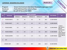 We did not find results for: Laporan Kegiatan Bulanan Program Police Goes To Campus Kesatuan Ppt Download